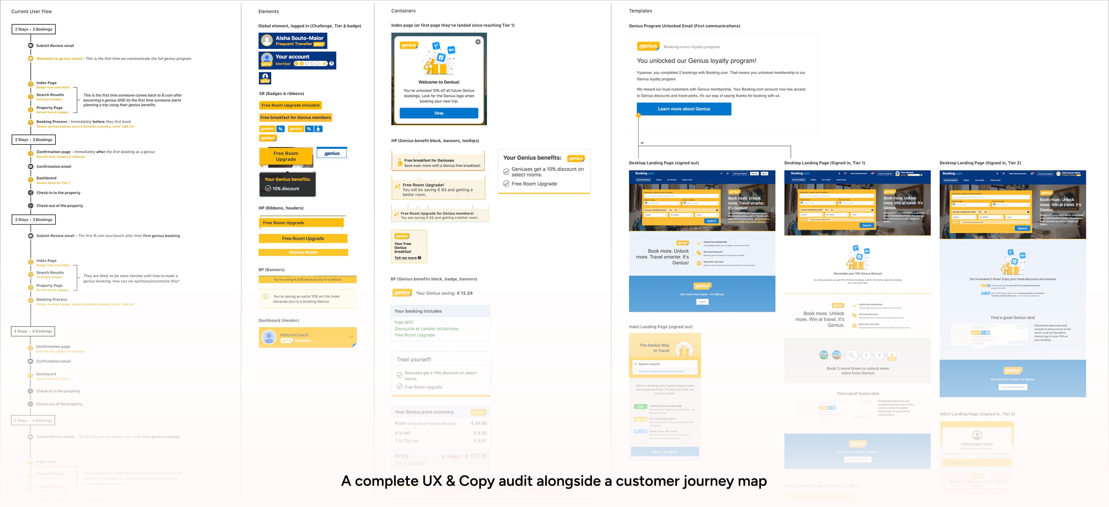 User flow mapping and UX audit of existing Genius elements across the funnel