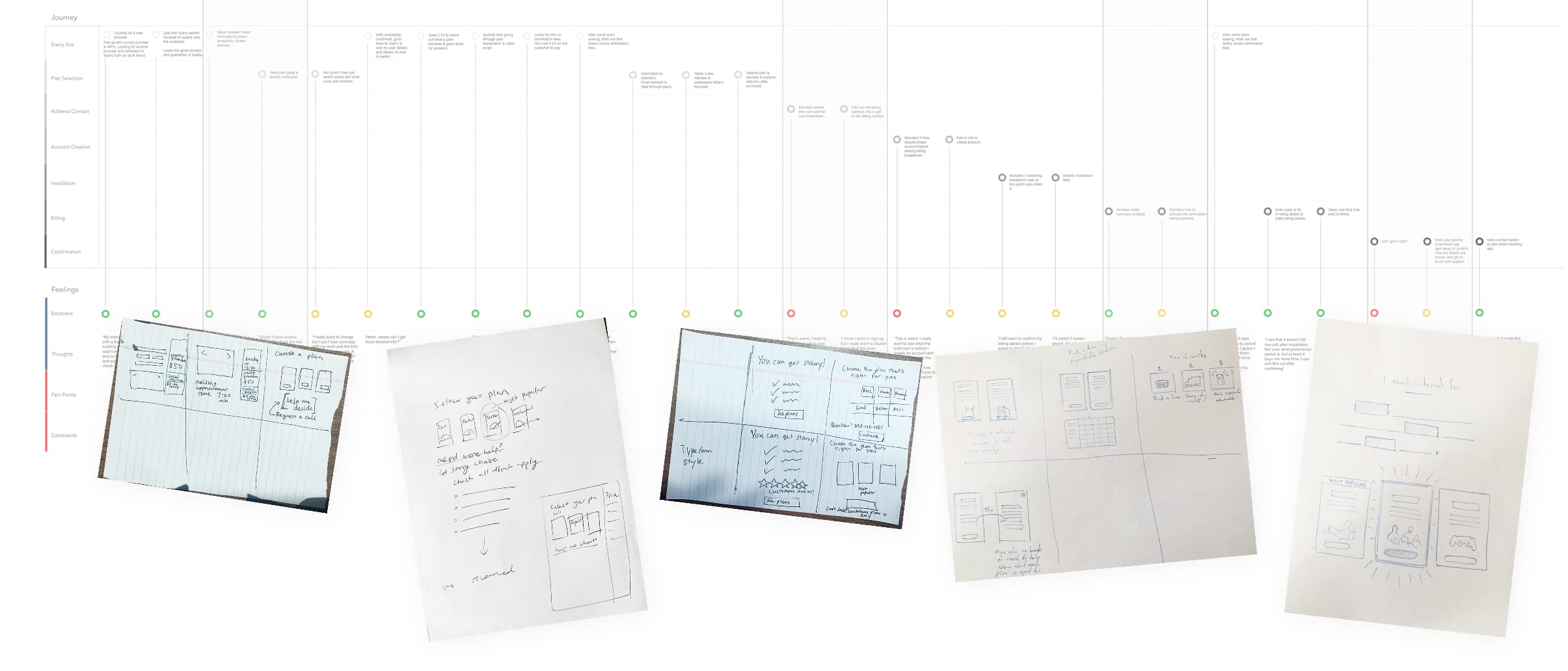 Project structure showing parallel workstreams